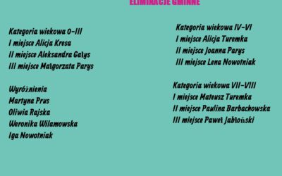 Wyniki konkursu recytatorskiego