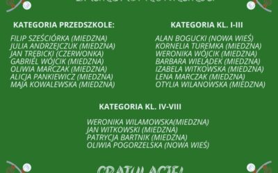 Wyniki konkursu plastycznego: V Mikołajkowa Pocztówka dla Biblioteki